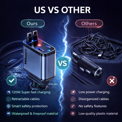 Electrify Mart™ Upgraded Car Charger 2.0